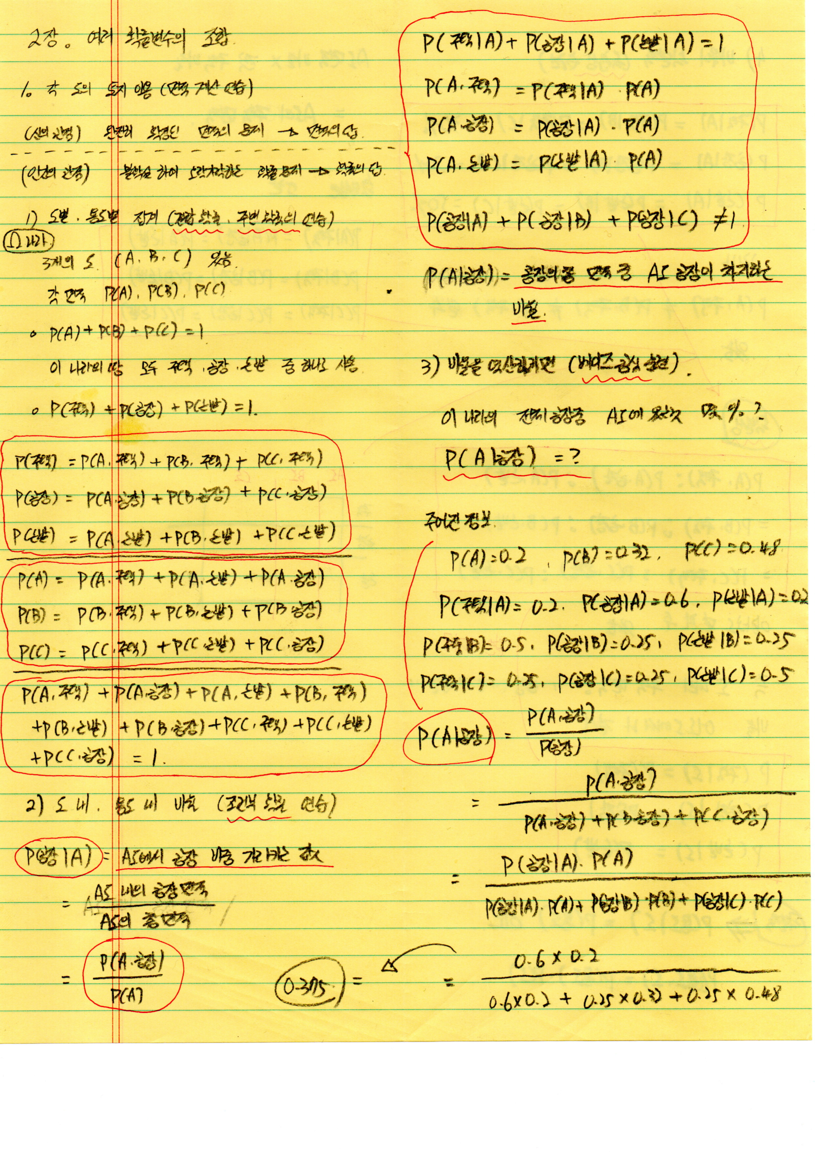 그림 2-1. Soft-boundary Deep SVDD 목적함수