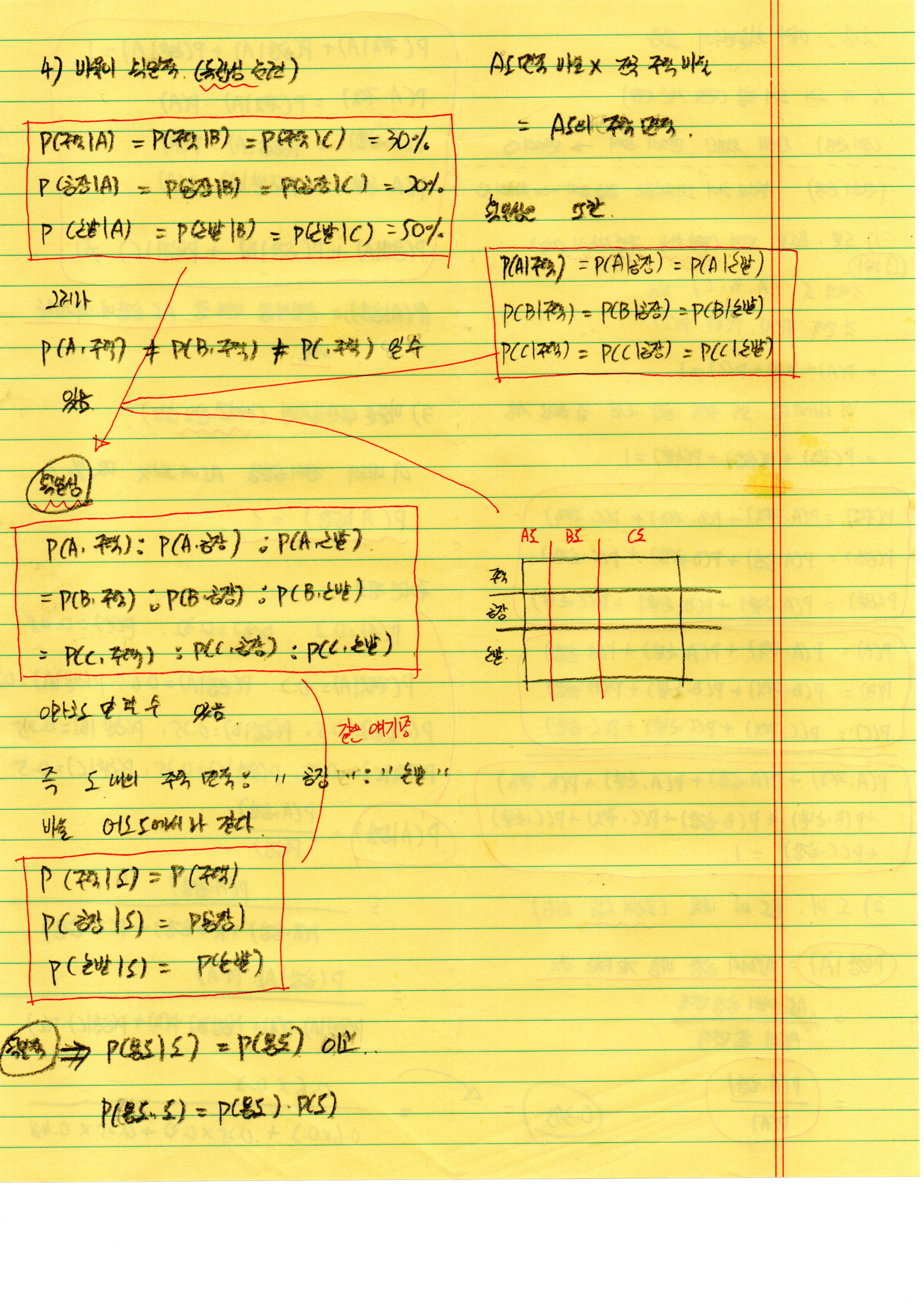 그림 2-2. Soft-boundary Deep SVDD 목적함수