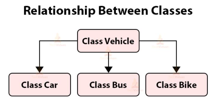 그림 17-1. 파이썬 상속의 예