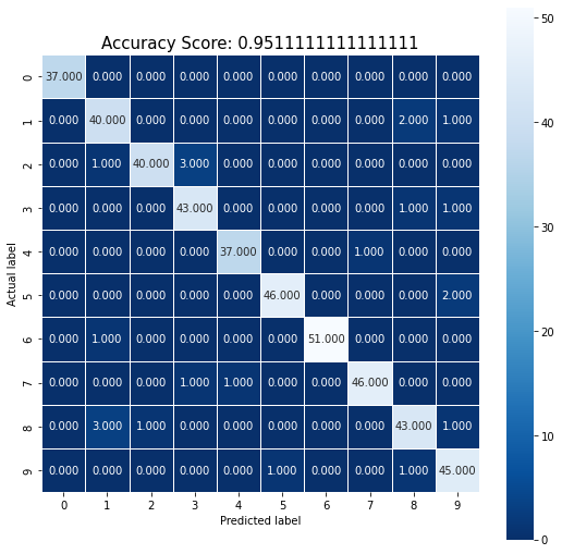 그림 2-4. 코드 결과